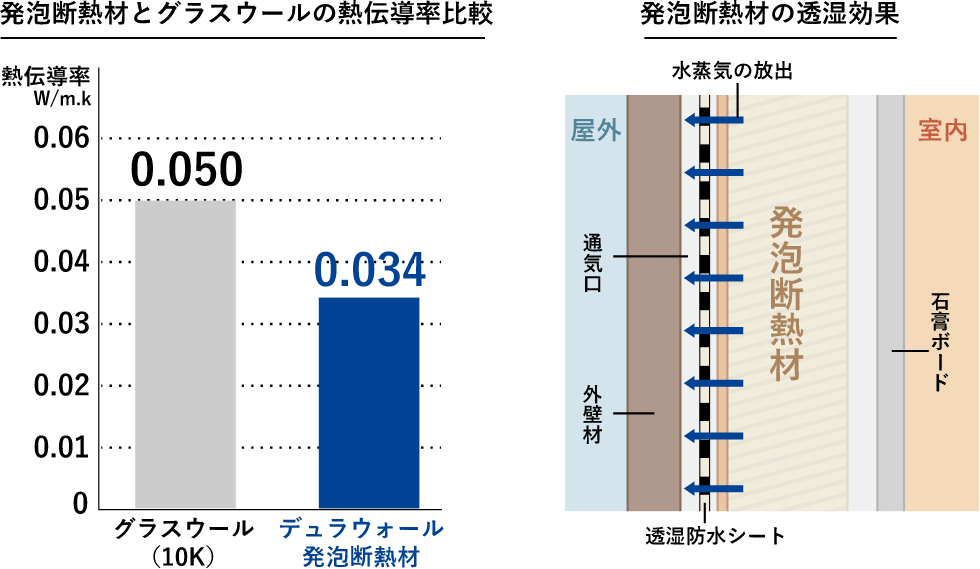発泡断熱の特徴